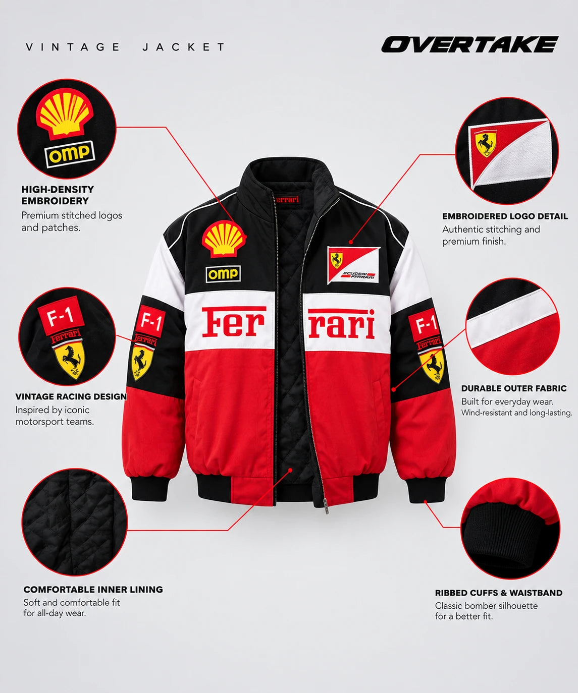 Overtake vintage jacket anatomy diagram showing embroidery, fabric and stitching details